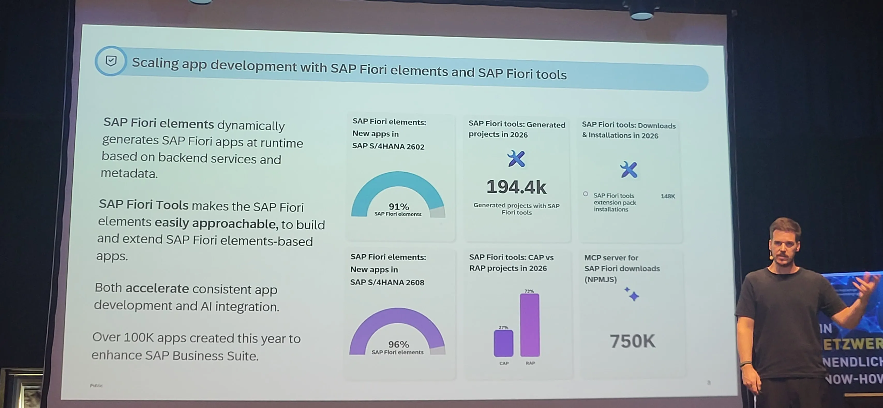 CAP RAP Fiori Tools numbers