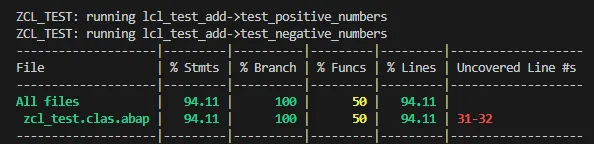 Code not covered result