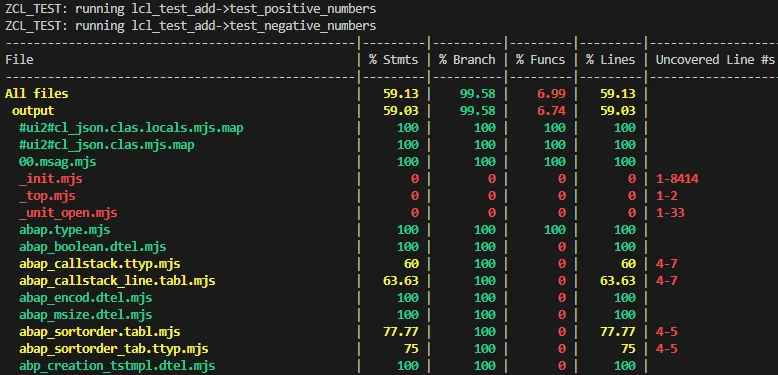 Code coverage unused files