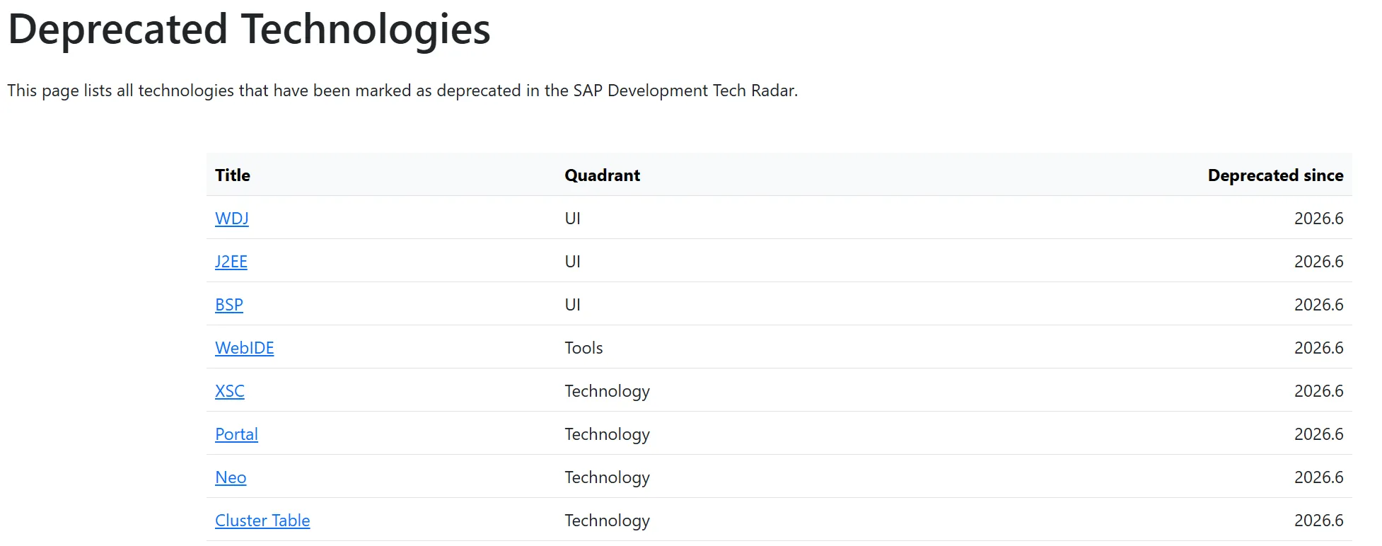 Deprecated Technologies Page