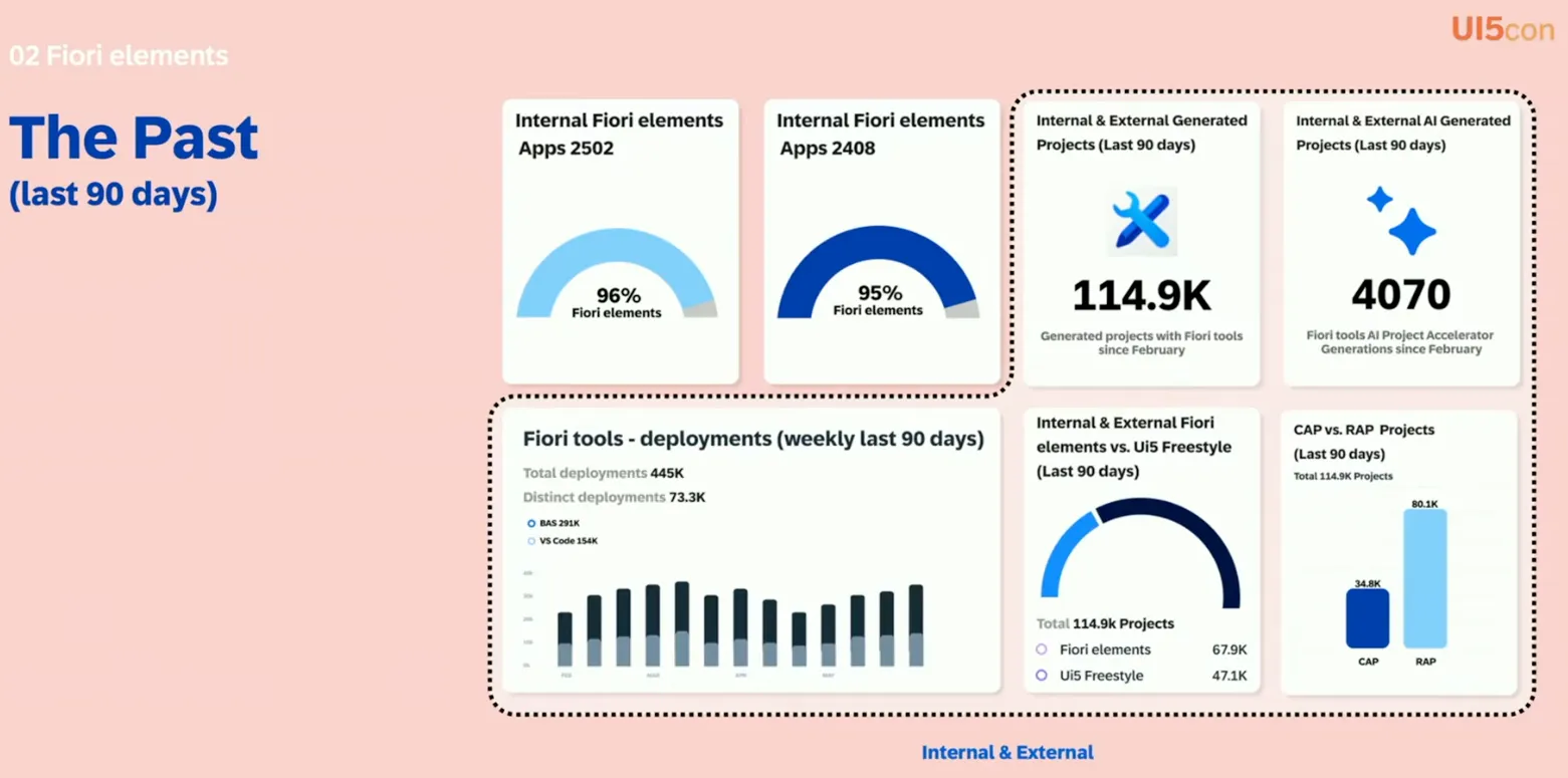 statistics ui5con 2025