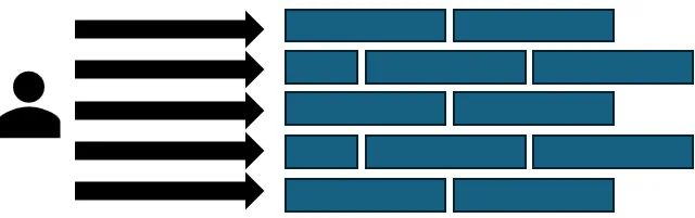 Every tool demands personal contact