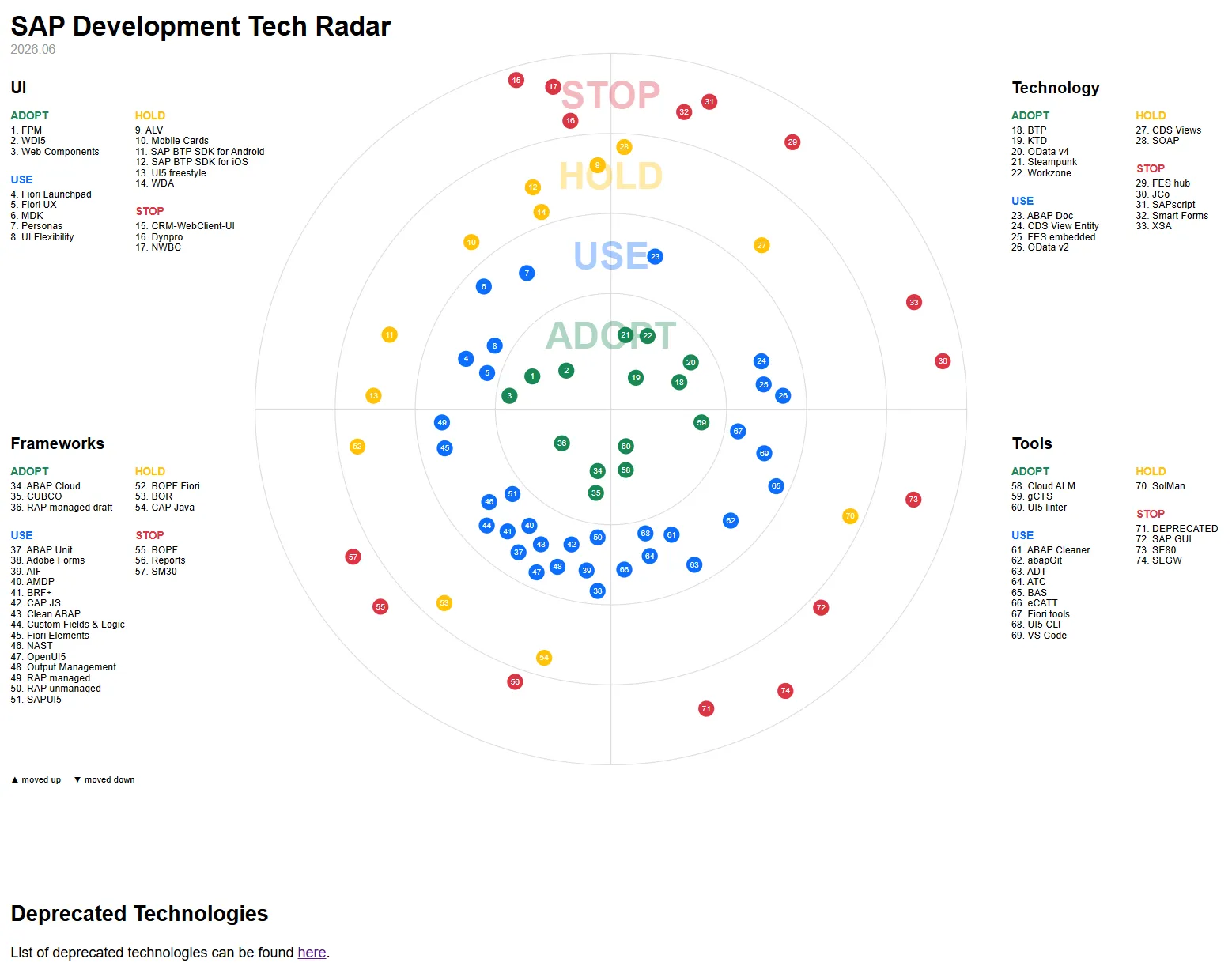 SDTR 2026-06