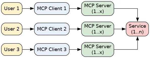 stdio MCP server