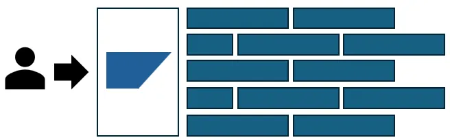 SAP development experience expectation