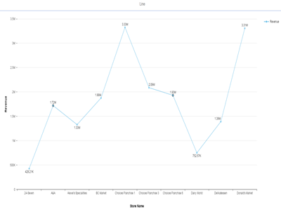 Viz Charts