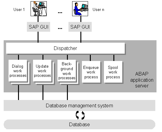 This graphic is explained in the accompanying text