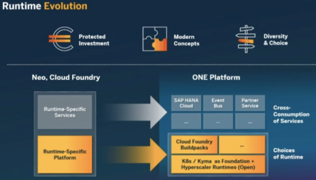 SAP Cloud Platform transitions to Business Technology Platform, the