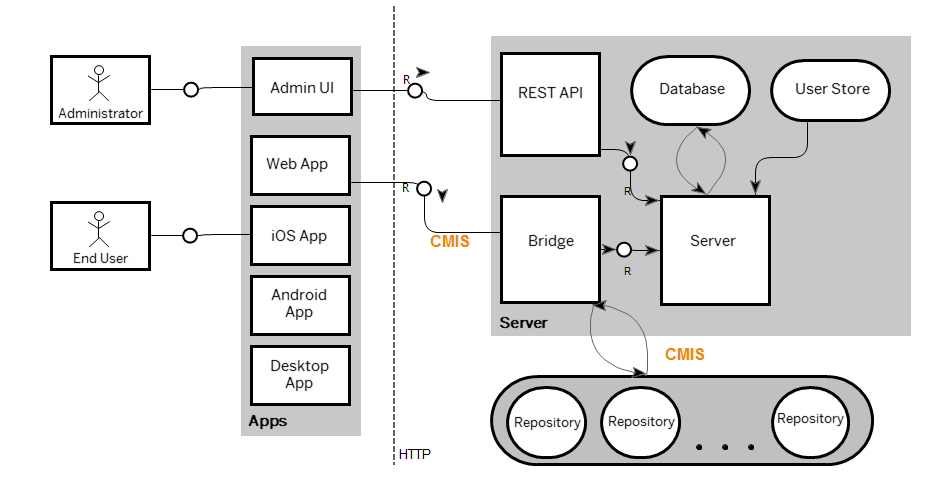 Overall Architecture